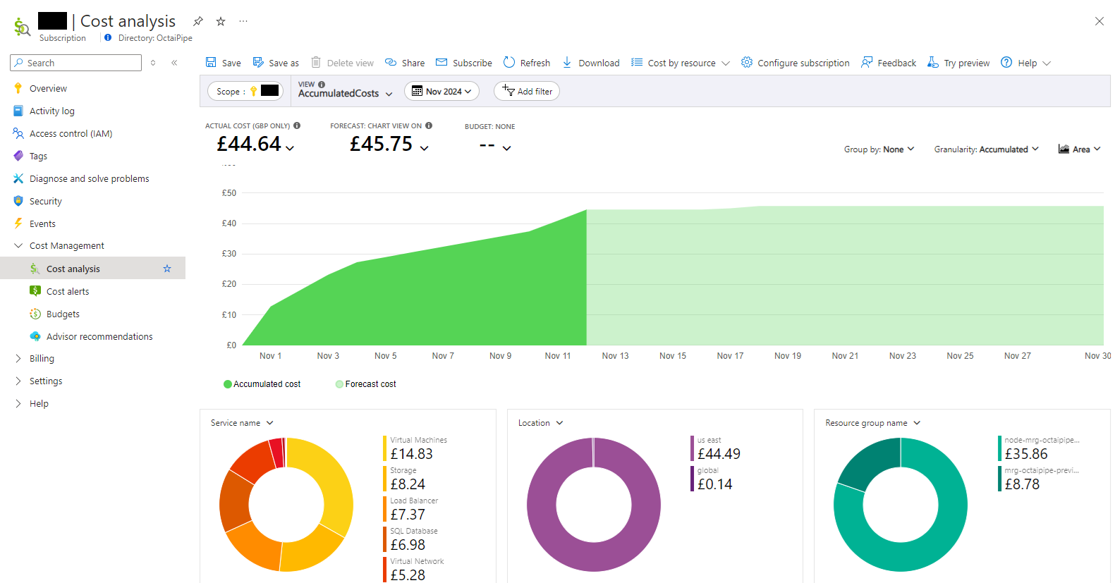 Subscription Cost Analysis